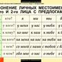 Таблицы Числительное и местоимение 14 шт.