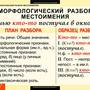 Таблицы Числительное и местоимение 14 шт.