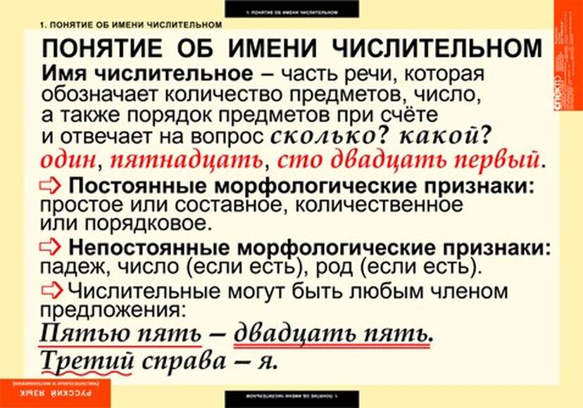 Таблицы Числительное и местоимение 14 шт.