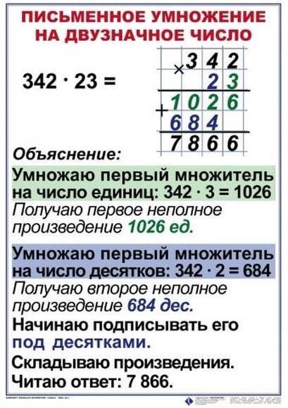 Математика 4 класс  (1-4 кл), Комплект таблиц, 8 таблиц, размером 50х70 см