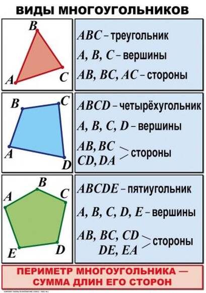 Математика 4 класс  (1-4 кл), Комплект таблиц, 8 таблиц, размером 50х70 см