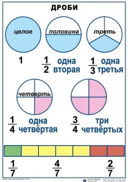 Математика 4 класс  (1-4 кл), Комплект таблиц, 8 таблиц, размером 50х70 см