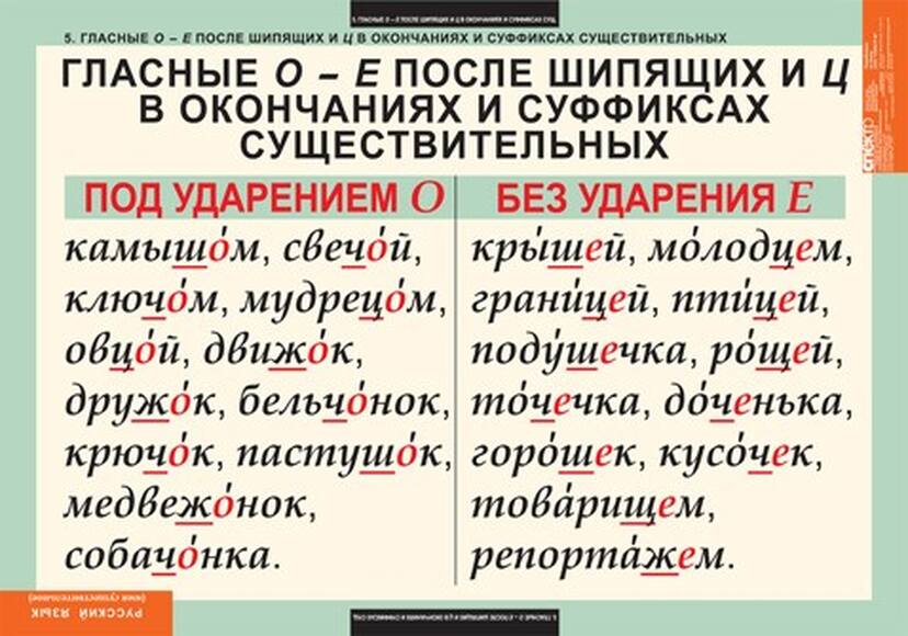 Таблицы Имя существительное 7 шт.