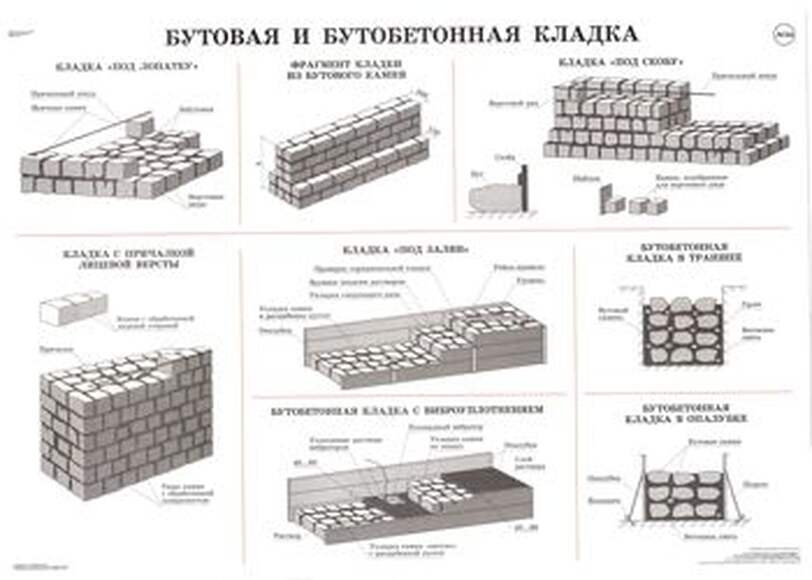 Комплект плакатов «Общестроительные работы». 40 плакатов, размер 60x90см., цветные, ламинированные
