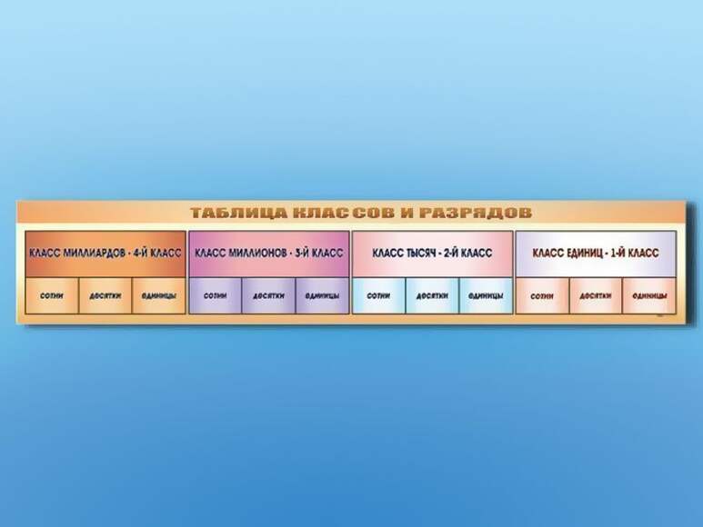 Стенд-лента "Таблица классов и разрядов"
