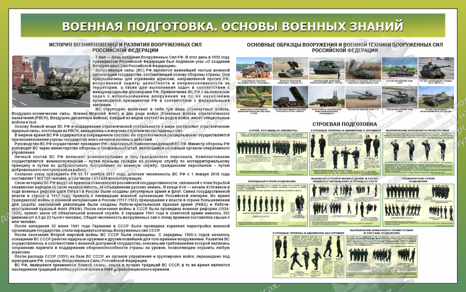 Стенд "Военная подготовка. Основы военных знаний № 1" (1,6х1 м, Люкс)