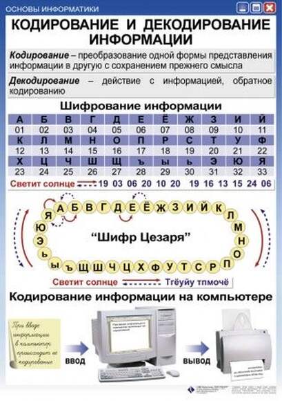 Основы информатики  (1-4 кл), Комплект таблиц, 12 таблиц, размером 50х70 см