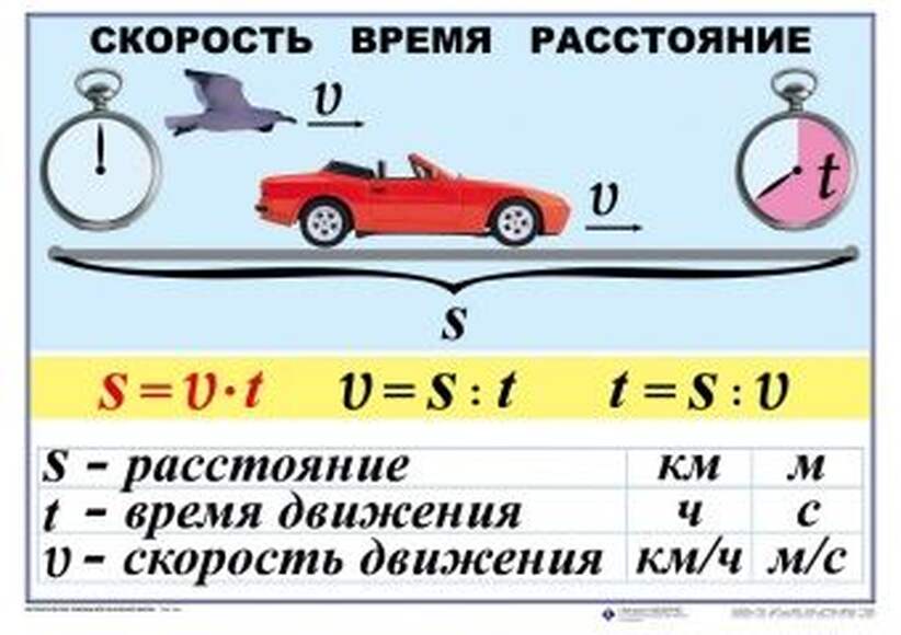 Математические таблицы для начальной школы  (1-4 кл), Комплект таблиц, 9 таблиц, размером 50х70 см