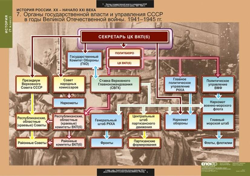Таблицы История России 9 кл. 9 шт