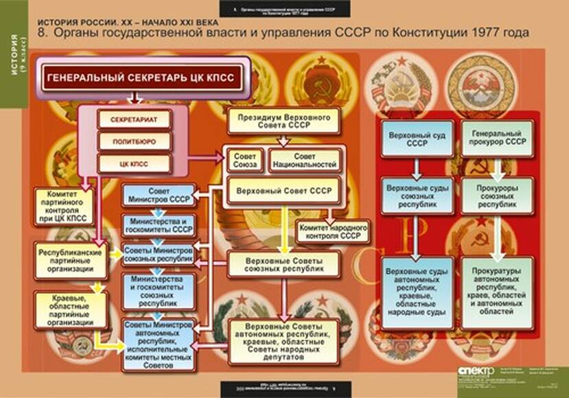 Таблицы История России 9 кл. 9 шт