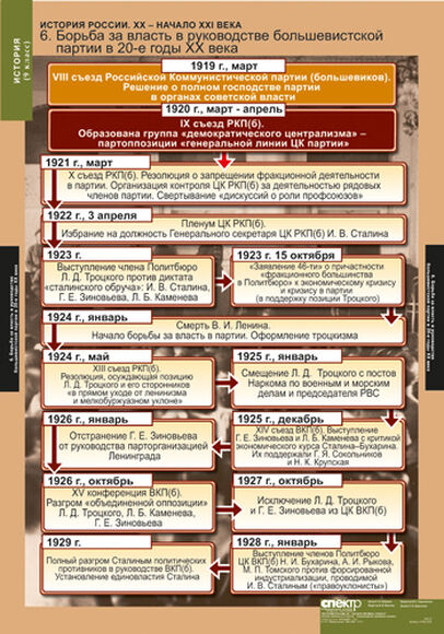 Таблицы История России 9 кл. 9 шт