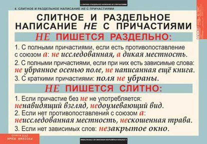 Таблицы Русский язык 7 класс 7 шт.