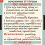 Таблицы Русский язык 7 класс 7 шт.
