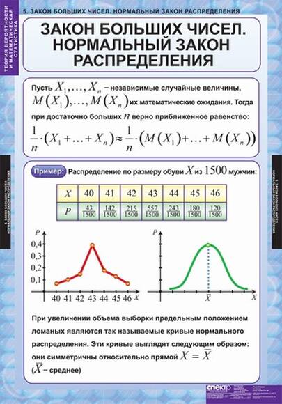 Таблицы Теория вероятностей и математическая статистика 6 таблиц