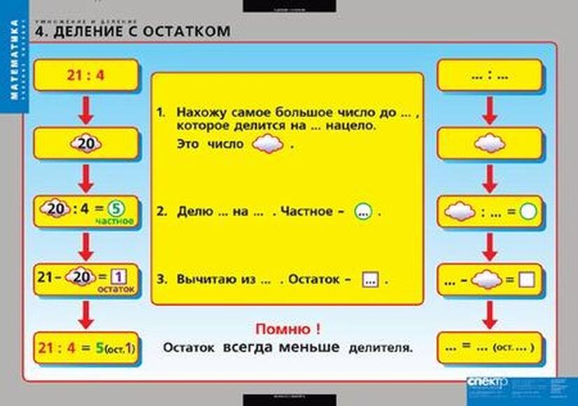 Умножение и деление, 8 таблиц