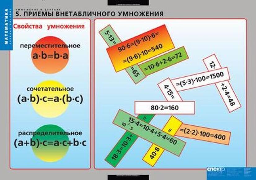 Умножение и деление, 8 таблиц