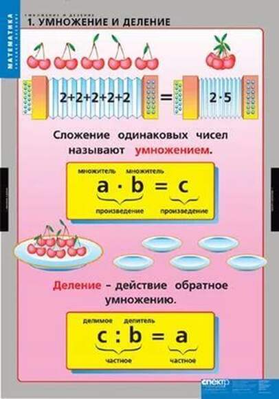 Умножение и деление, 8 таблиц