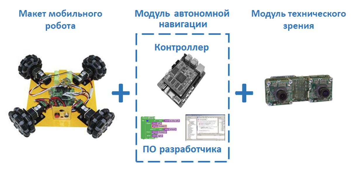 Учебный комплект продвинутого уровня для проектирования и конструирования шасси роботов с omni и mec