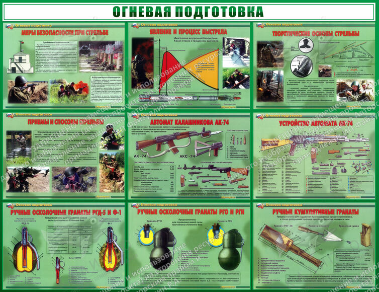 Стенд "Огневая подготовка" 1.3x1 (1,3х1 м, Стандарт)