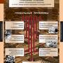 Таблицы Новейшая история. 9 класс 6 шт