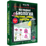3.2. Т2 Электронные образовательные ресурсы / Агроклассы