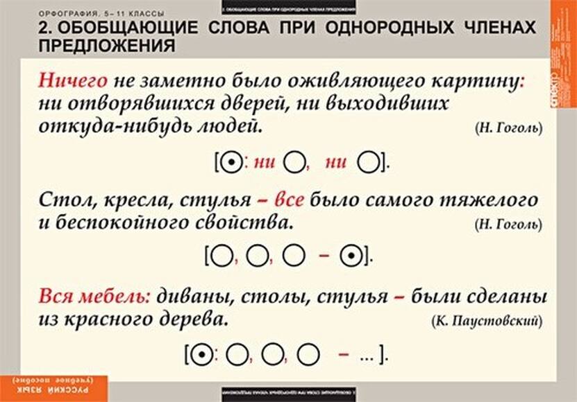 Таблицы Русский язык. Орфография. 5-11 классы 15 шт