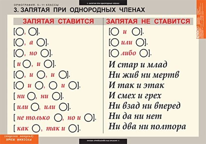 Таблицы Русский язык. Орфография. 5-11 классы 15 шт