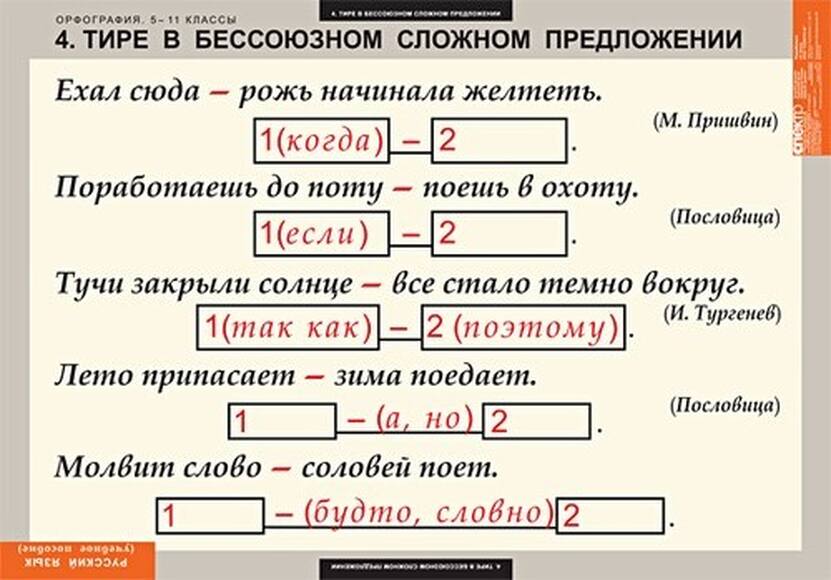 Таблицы Русский язык. Орфография. 5-11 классы 15 шт