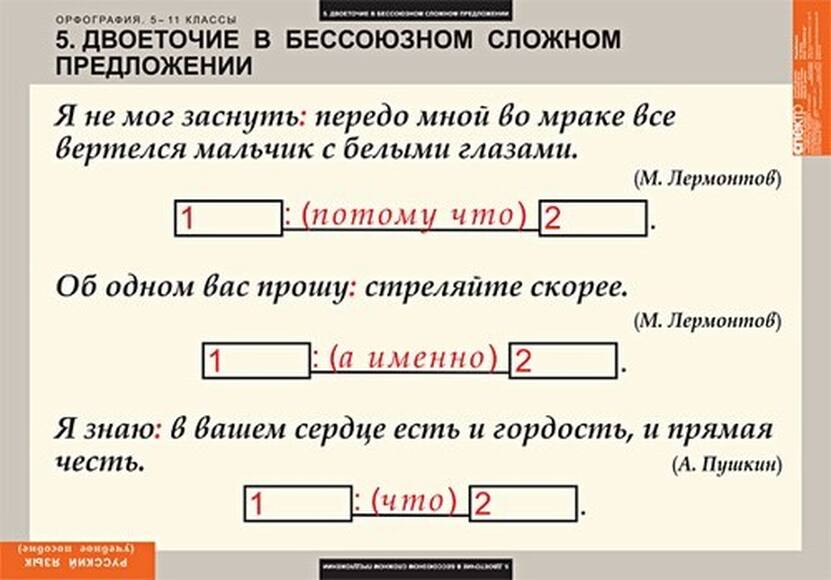 Таблицы Русский язык. Орфография. 5-11 классы 15 шт
