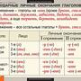 Таблицы Русский язык. Орфография. 5-11 классы 15 шт