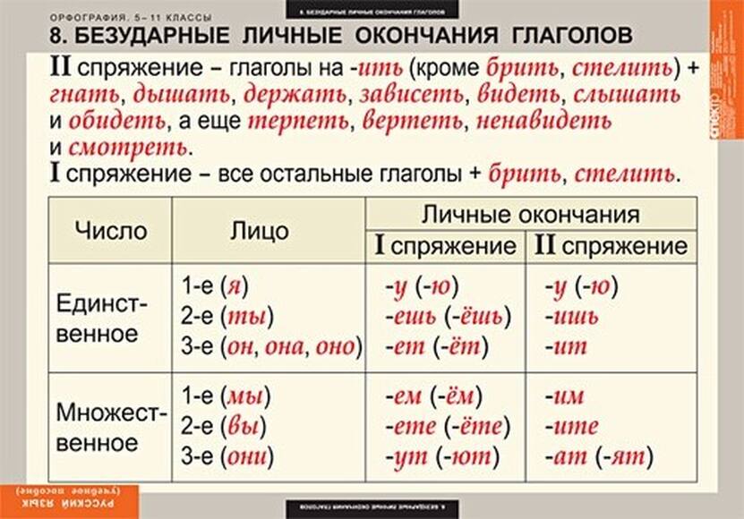 Таблицы Русский язык. Орфография. 5-11 классы 15 шт