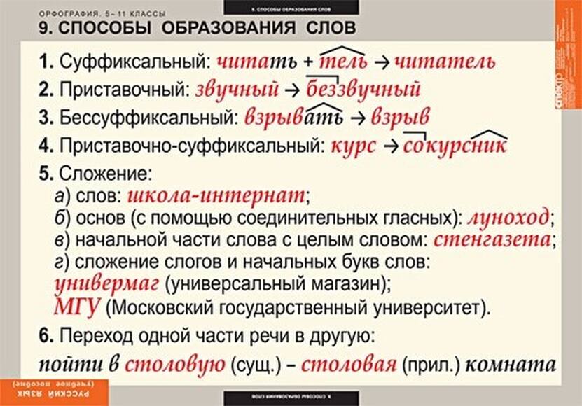 Таблицы Русский язык. Орфография. 5-11 классы 15 шт