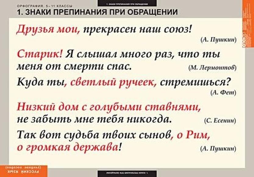 Таблицы Русский язык. Орфография. 5-11 классы 15 шт
