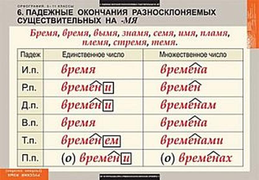 Таблицы Русский язык. Орфография. 5-11 классы 15 шт