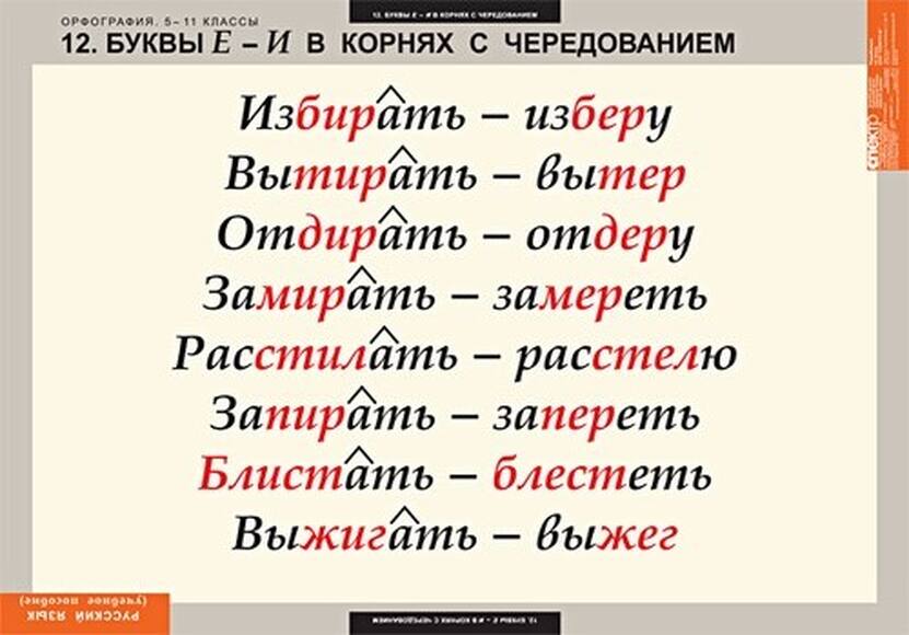 Таблицы Русский язык. Орфография. 5-11 классы 15 шт
