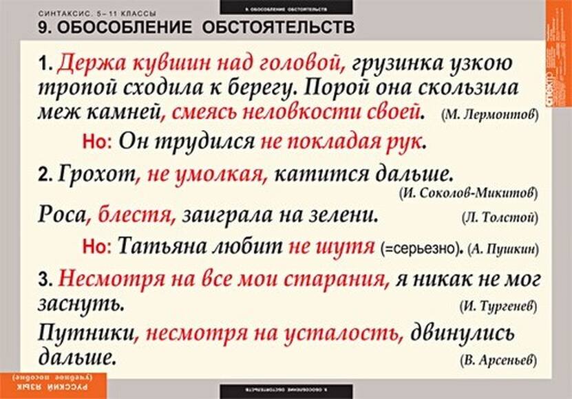 Таблицы Русский язык. Синтаксис. 5-11 классы 19 шт