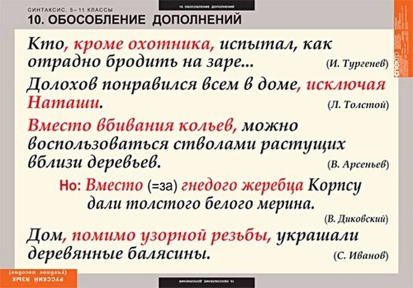 Таблицы Русский язык. Синтаксис. 5-11 классы 19 шт