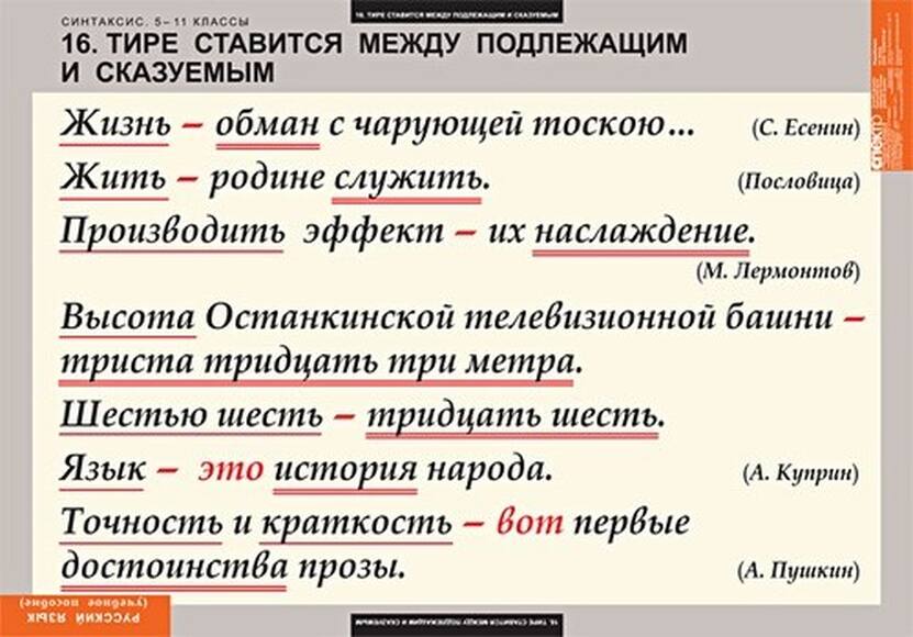 Таблицы Русский язык. Синтаксис. 5-11 классы 19 шт
