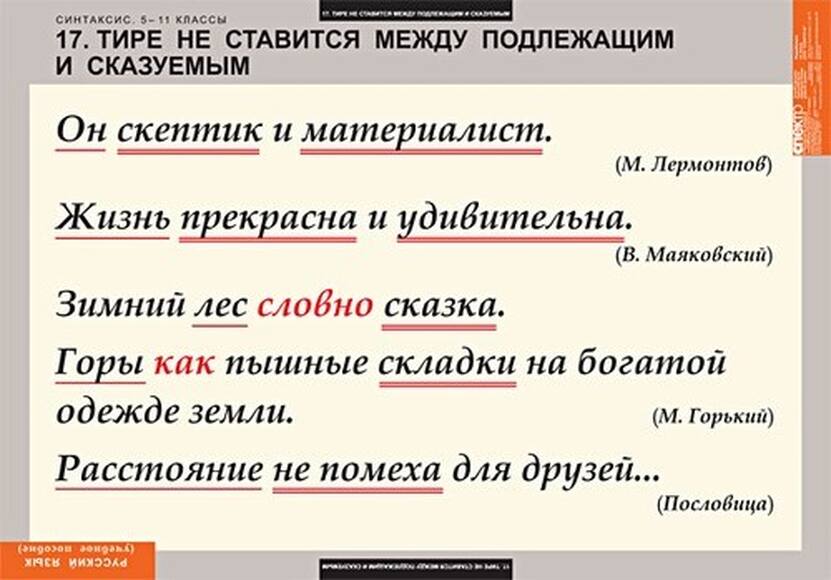 Таблицы Русский язык. Синтаксис. 5-11 классы 19 шт