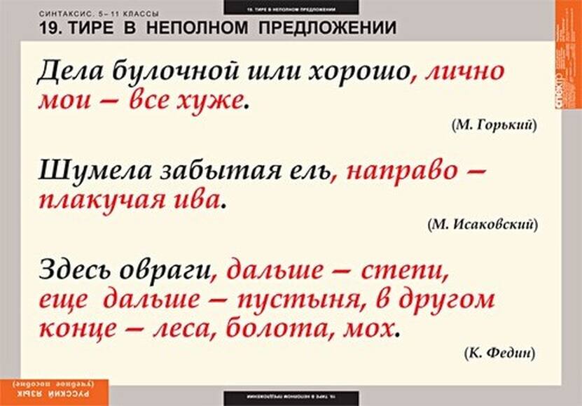 Таблицы Русский язык. Синтаксис. 5-11 классы 19 шт