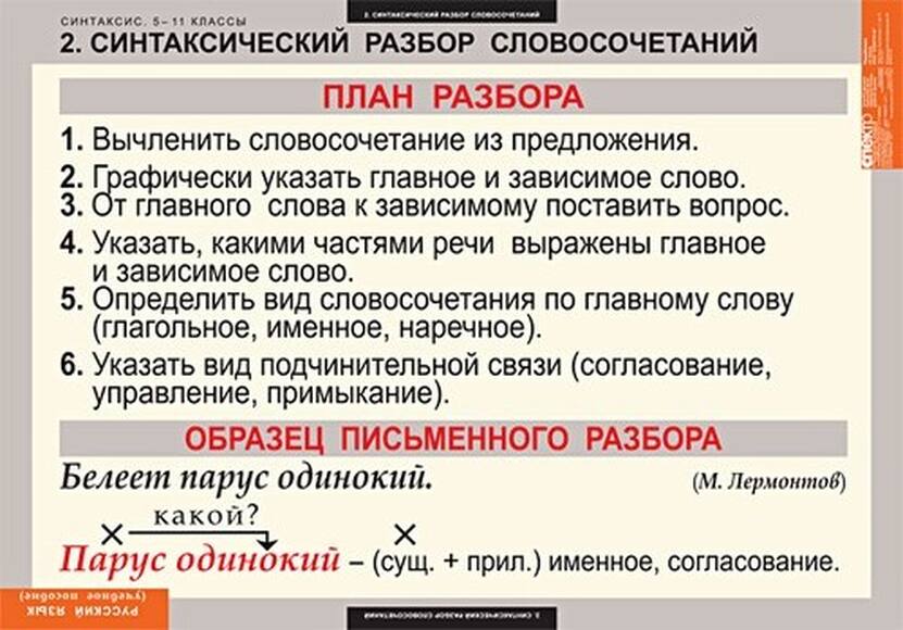 Таблицы Русский язык. Синтаксис. 5-11 классы 19 шт