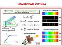 2.17. Т2 ФИЗ Комплект учебных таблиц по Физике (838-Приказ)
