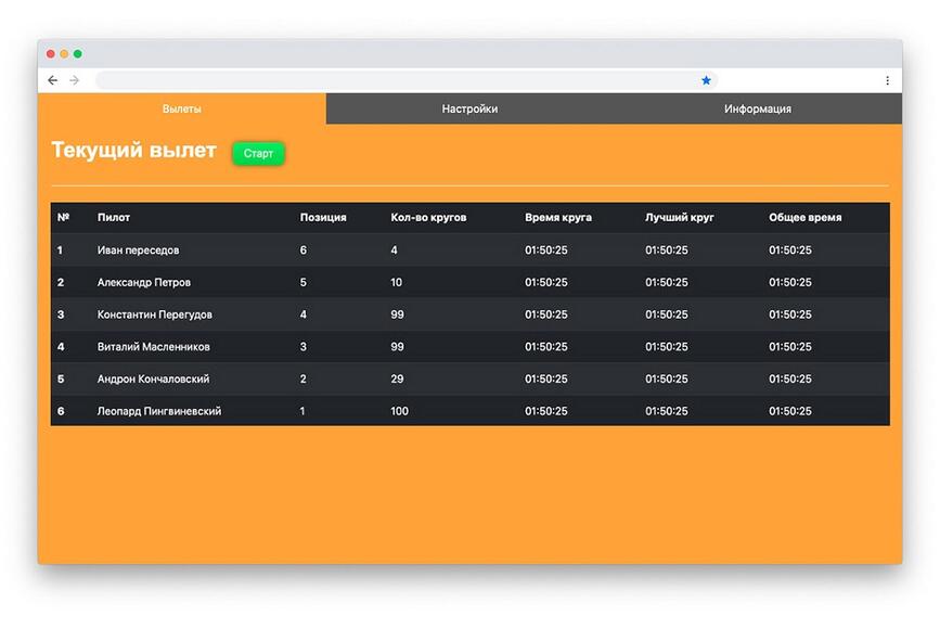 Транспондер системы хронометража Brlab Lite