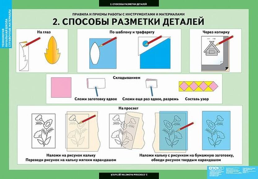 2.17. ТЕХ Комплект демонстрационных учебных таблиц (Кабинет технологии) (838-Приказ)
