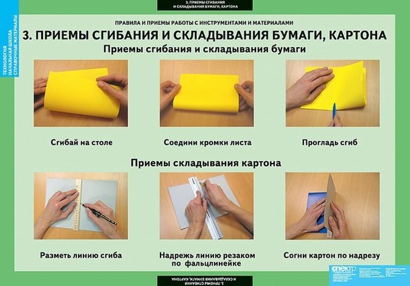 2.17. ТЕХ Комплект демонстрационных учебных таблиц (Кабинет технологии) (838-Приказ)