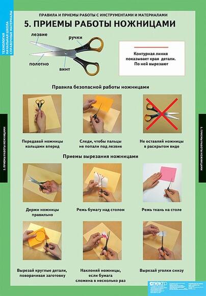 2.17. ТЕХ Комплект демонстрационных учебных таблиц (Кабинет технологии) (838-Приказ)