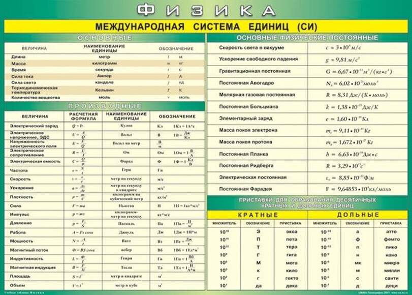 2.14.136. Комплект наглядных пособий для постоянного использования (838-Приказ)