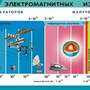2.14.136. Комплект наглядных пособий для постоянного использования (838-Приказ)