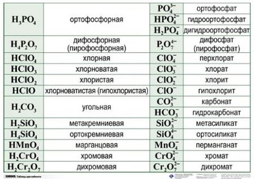 2.17. ХИМ Комплект демонстрационных учебных таблиц по Химии (838-Приказ)