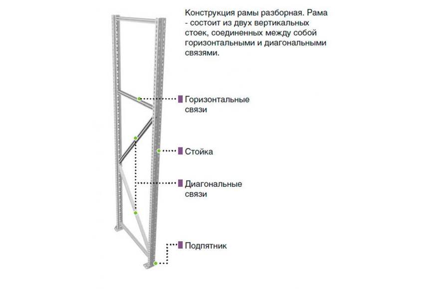 Рама MS Pro 250х80 (Expert)